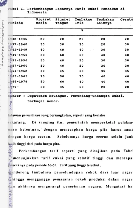 Tabel 1. Perkembangan Besarnya Tarif Cukai Tembakau di 