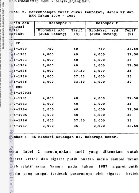 Tabel 2 