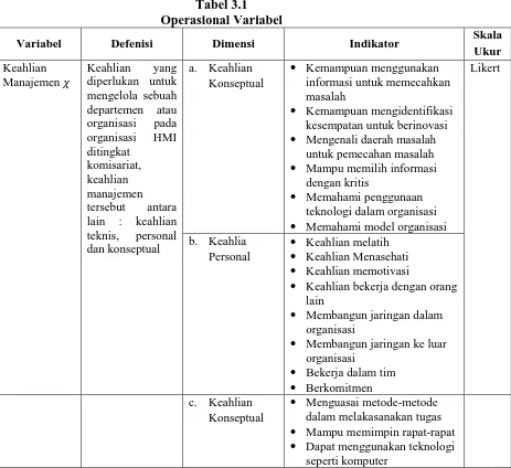 Tabel 3.1 Operasional Variabel 