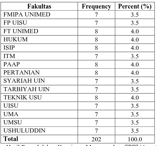 Tabel 4.3 Karakteristik Responden Berdasarkan Pekerjaan Orang Tua 