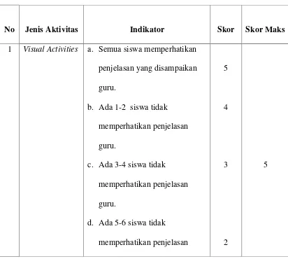 Tabel 3.5 Lembar Penilaian Aktivitas Siswa