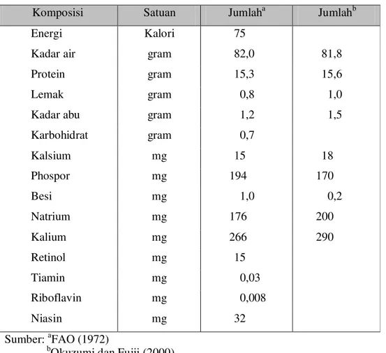 Tabel 2.1.  Komposisi cumi-cumi per 100 gram