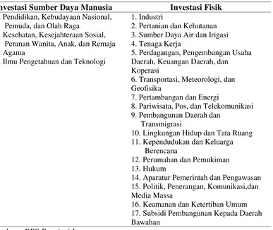 Tabel 7. Pos Pengeluaran Pemerintah Untuk Investasi Sumber Daya Manusia