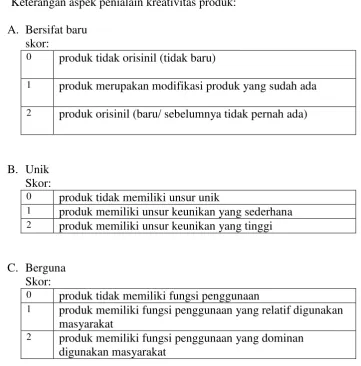 Tabel 2. Lembar penilaian kreativitas produk (dalam kelompok) 