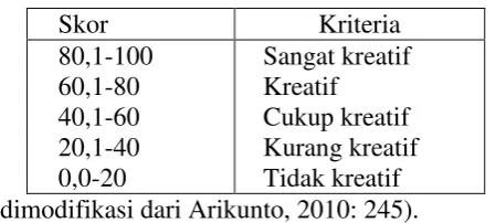 Tabel 6.  Kriteria kreativitas siswa 