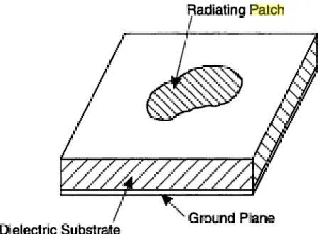 Figure 2.2: Microstrip Antenna Configuration 