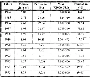 Tabel 5. Perkcmbangan ekspor kayu lapis Indonesia 