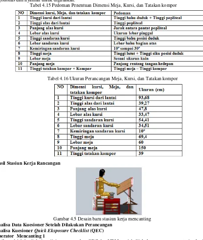Tabel 4.16 Ukuran Perancangan Meja, Kursi, dan Tatakan kompor 