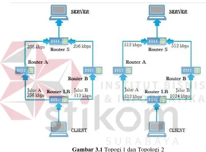 Tabel 3.2 IP Address pada Router 