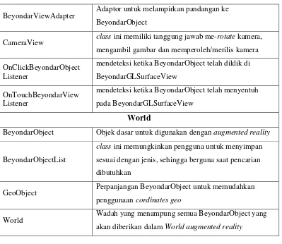 Tabel 2.1  Daftar Class BeyondAR (Lanjutan)