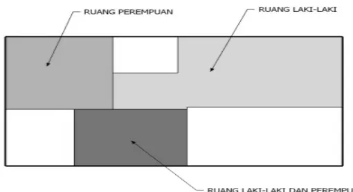 Gambar 4.   Sketsa Rumah Tradisional Sunda  yang Merupakan Satu Kesatuan (paradoks) (Sumber : dokumentasi penulis, 2006) 