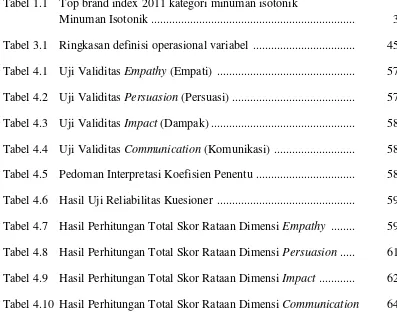 Tabel 4.10 Hasil Perhitungan Total Skor Rataan Dimensi Communication 