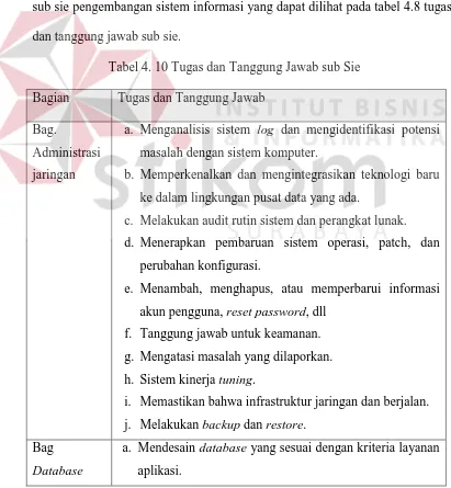 Tabel 4. 10 Tugas dan Tanggung Jawab sub Sie 