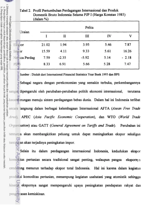 Tabel 2. Profil Pertumbuhan Perdagangan Internasional dan Produk 