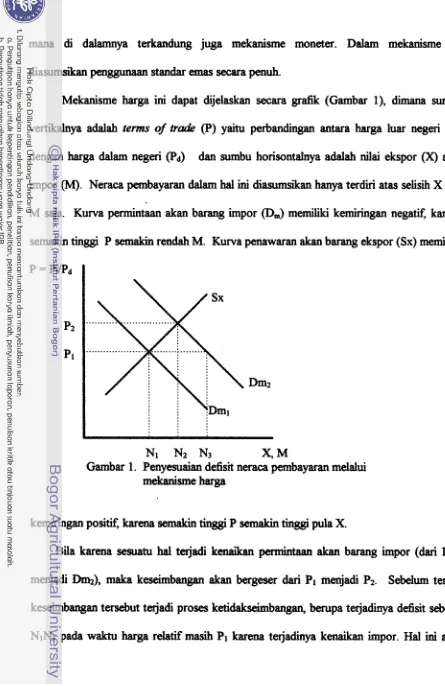 Gambar YM 1. Penyesuaian defisit neraca pembayaran melalui 