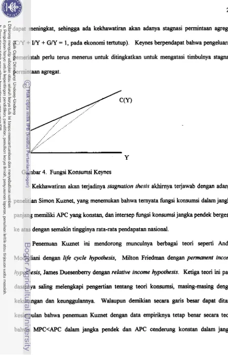 Gambar 4. Fungsi Konsumsi Keynes 