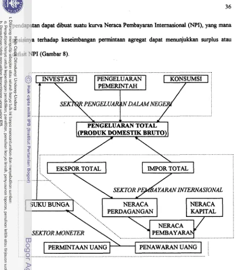 Gambar 8. Diagram alir sistem keja model 