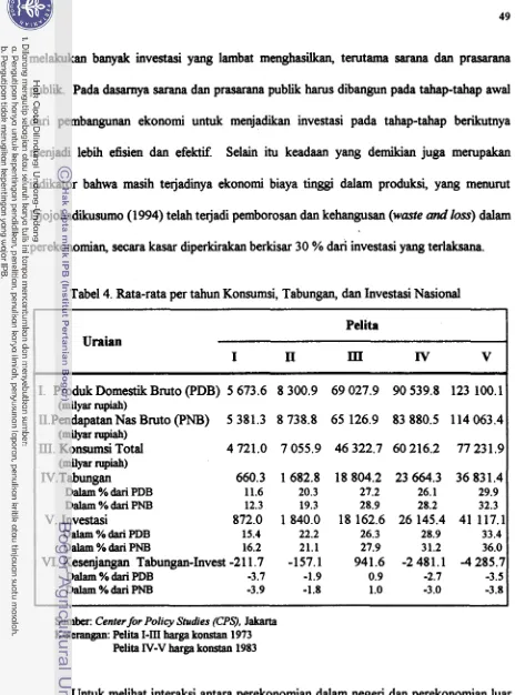 Tabel 4. Rata-rata per tahun Konsumsi, Tabungan, dan Investasi Nasional 