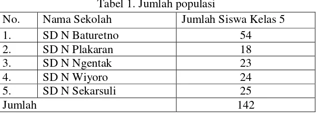 Tabel 1. Jumlah populasi 