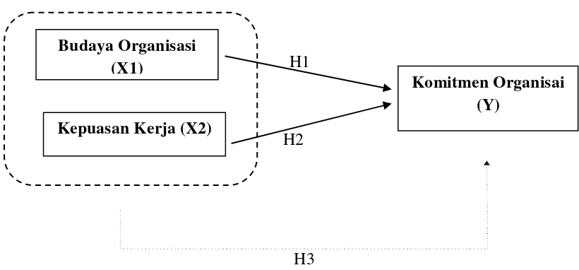 Gambar 2. Paradigma Penelitian 