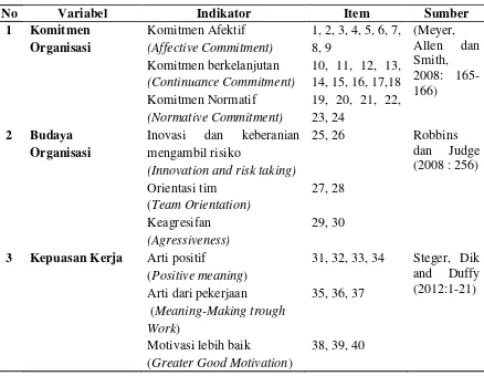 Tabel 2. Kisi-kisi Instrumen Penelitian 