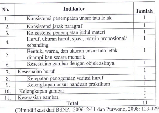 Tabel  3.2  Kisi-Kisi  Instrumen  Uji Ahli  Media