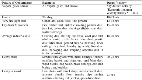 Table 2 : Range Of  Capture Velocities 