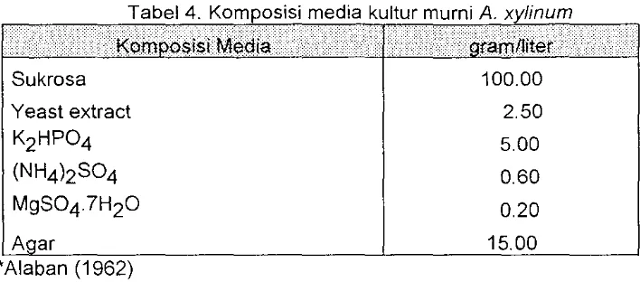 Tabel 4. Komposisi media kultur murni A.  -. 
