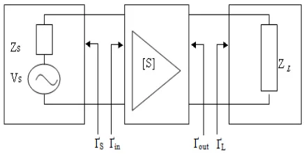 Fig. 2: Typical amplifier design 