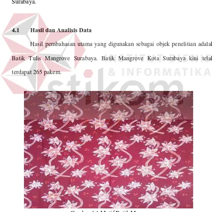 Gambar 4.1 Motif Batik Mangrove 