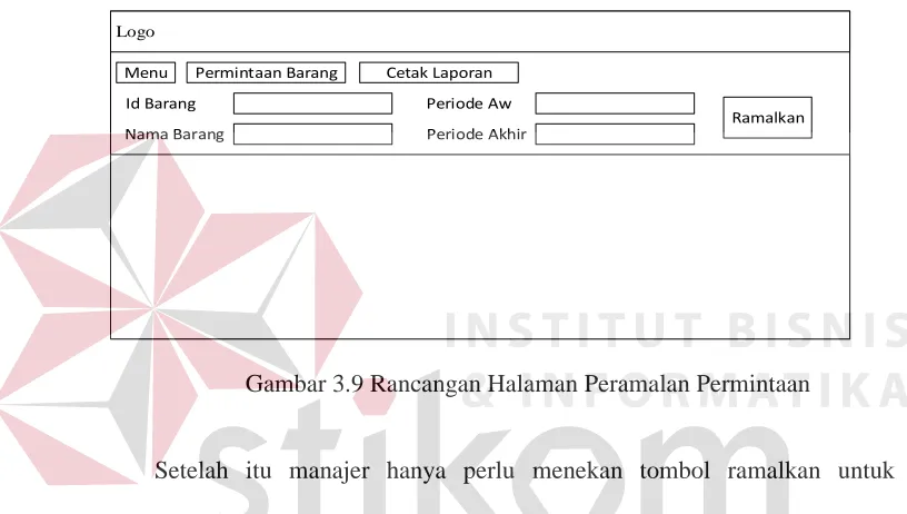 Gambar 3.9 Rancangan Halaman Peramalan Permintaan