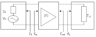 Figure 2: Typical ampliier design 