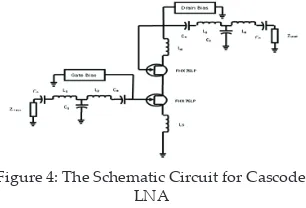 Figure 4: The Schematic Circuit for Cascode Figure 4: The Schematic Circuit for Cascode LNA 