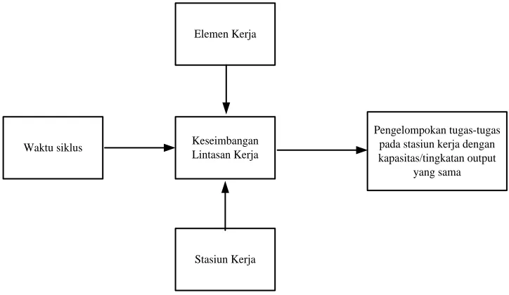 Gambar 4.2. Kerangka Konseptual Penelitian 