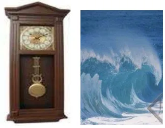 Gambar 1.1 Jam dengan bandul dan gelombang laut Sumber: jam : http://gfclock.com/clock/images/images/swp14d08.jpg Gelombang: http://img.antaranews.com/new/2011/01/ori/20110112104110wave1.jpg 