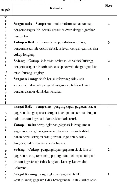 Tabel 1. Pedoman Penilaian Menulis Paragraf Deskriptif 