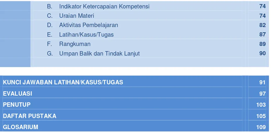 Tabel 2.1 Konstanta bahan 