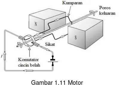 Gambar 1.11 Motor 