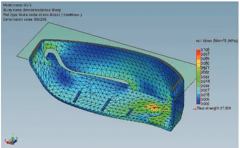 Figure 8:  DC-3 Simulation Xpress Study of stress analysis with mesh (cross section view) 