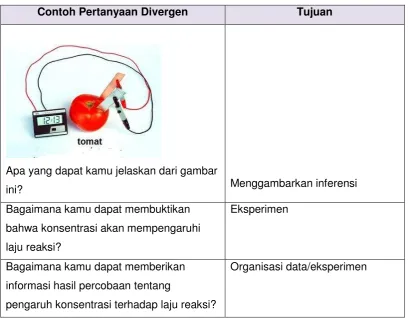 Gambar 1.4 Perubahan Taksonomi Bloom 