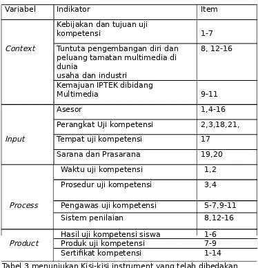 Tabel 3 menunjukan Kisi-kisi instrument yang telah dibedakan menjadi 4 bagian context, input, process, dan product.