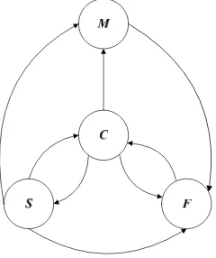 Fig. 1: Node behavior transition 
