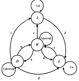 Fig.2, which is determined by characteristics of node 
