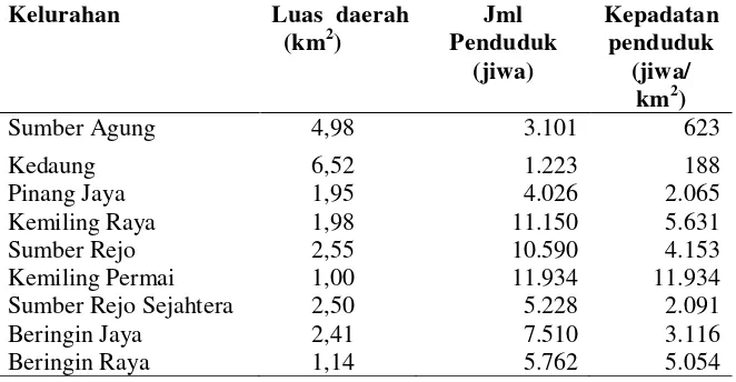 Tabel 5. Jumlah kepadatan penduduk untuk masing-masing kelurahan di Kecamatan Kemiling, tahun 2013