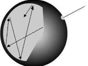 Gambar 2.1  Analogi benda hitam (bola logam berongga yang memiliki sebuah lubang) 