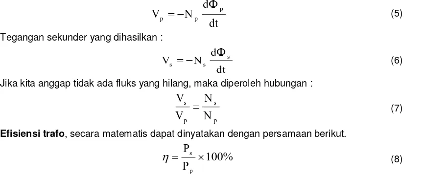 Gambar 3.  Skema sederhana Generator Arus Listrik. 