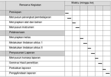 Tabel 2.2 Contoh Jadwal Penelitian 