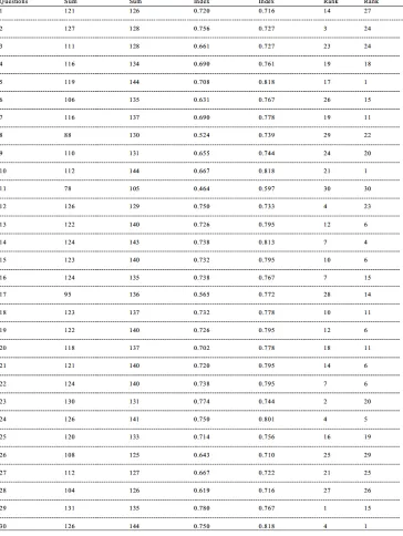Table 4. Strength Values For January 2007 and December 2007  