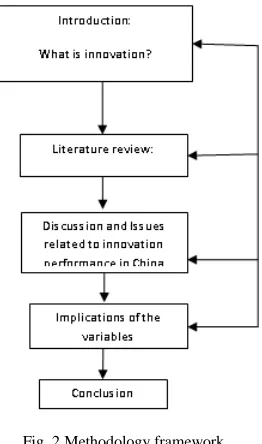 Fig. 2 Methodology framework. 