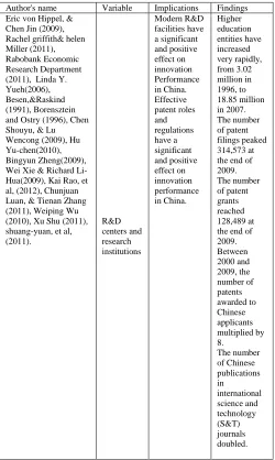 Table 3. R&D Centres and Research Institutions Implications and Findings 